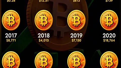 Bitcoin Price History 🚀⚡🔥 💵 #cryptocurrency #bitcoin #cryptonews #memecoin 