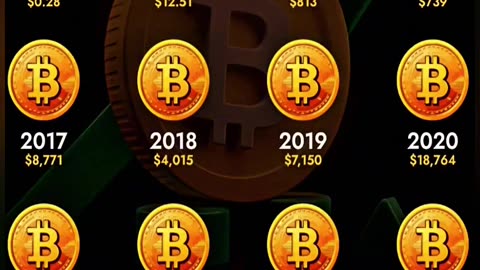 Bitcoin Price History 🚀⚡🔥 💵 #cryptocurrency #bitcoin #cryptonews #memecoin