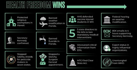 Want to Do Something About Medical Tyranny? Stand for Health Freedom Provides a Legislative Voice