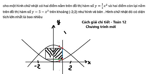 Toán 12: Cho một hình chữ nhật có hai điểm nằm trên đồ thị hàm số y=1/4 x^2 và hai điểm