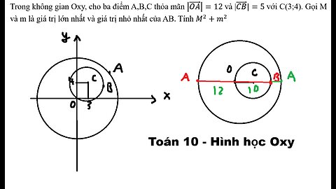 Toán 10: Hình học Oxy: Trong không gian Oxy, cho ba điểm A,B,C thỏa mãn |(OA)|=12 và |(CB)|=5 với