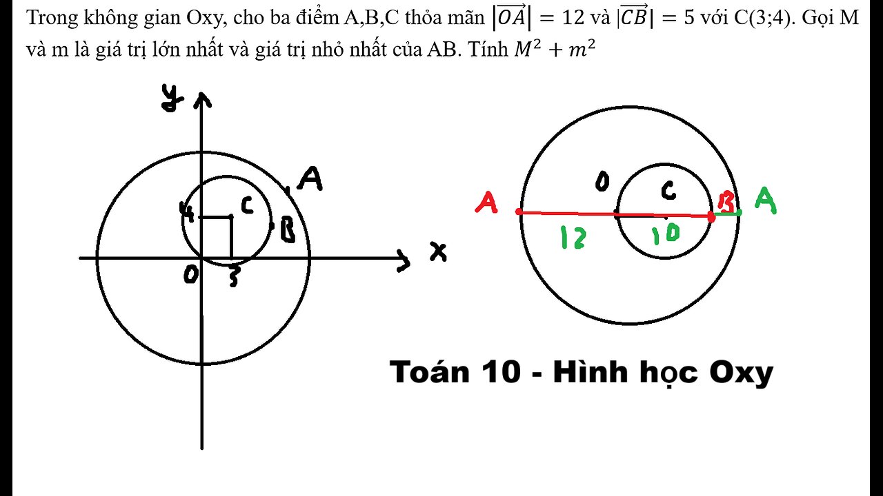 Toán 10: Hình học Oxy: Trong không gian Oxy, cho ba điểm A,B,C thỏa mãn |(OA)|=12 và |(CB)|=5 với