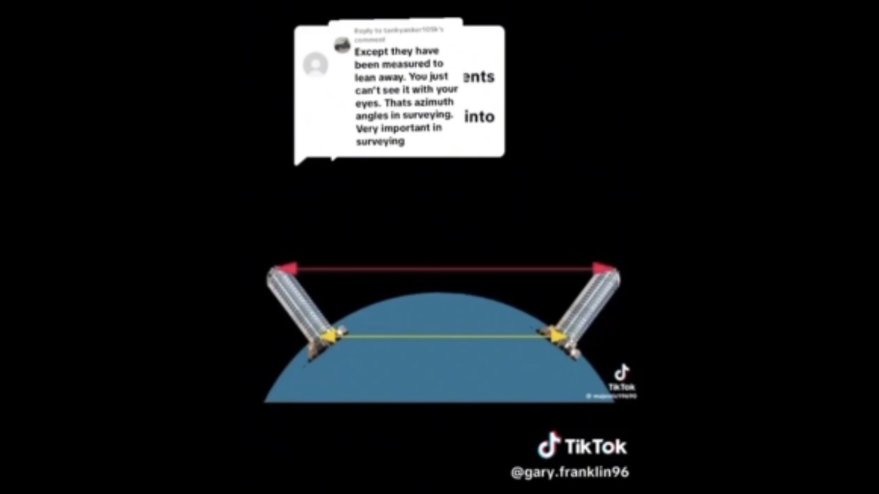 Everything we see is perpendicular