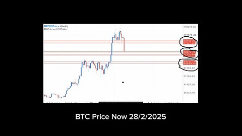 Why we prepared to SELL BITCOIN , When the Whole World was BUYING