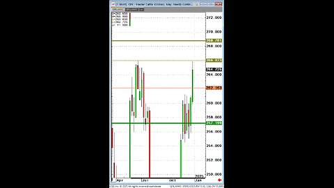 Cattle Jan3rd, All time highs, Reversal but