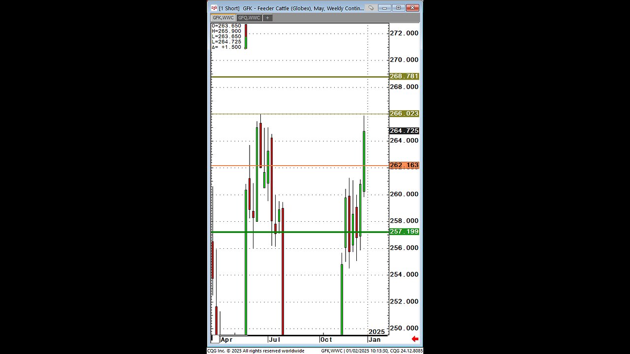 Cattle Jan3rd, All time highs, Reversal but