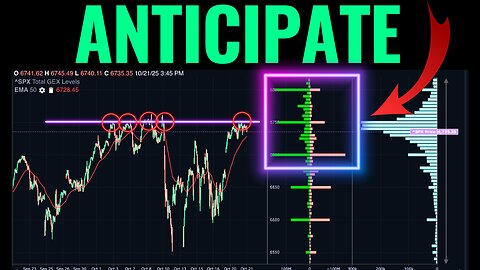 What The Options Market Thinks Will Happen Next