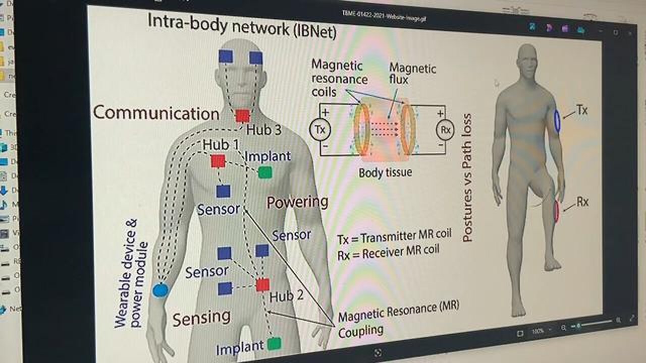 Microwaving humans for their own safety Bio-cybersecurity Welcome to drone warfare!