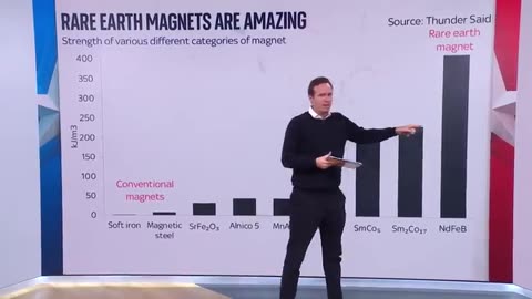 Rare Earth Elements Explained • China Trade War