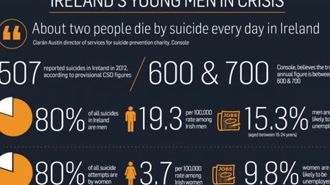 The Modern Murder Machine