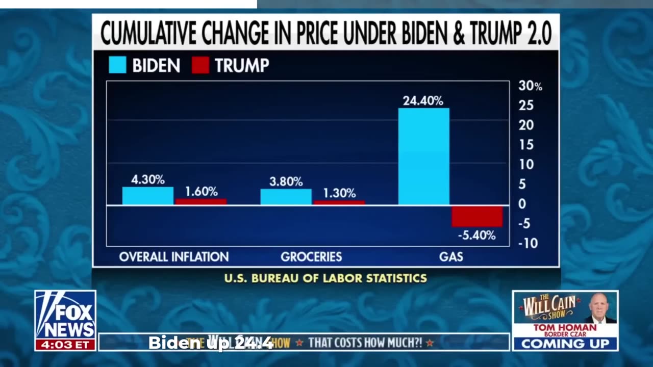 Trump's Policies Are Finally Putting Real Money Back into Our Pockets & Now Russiagate 2.0