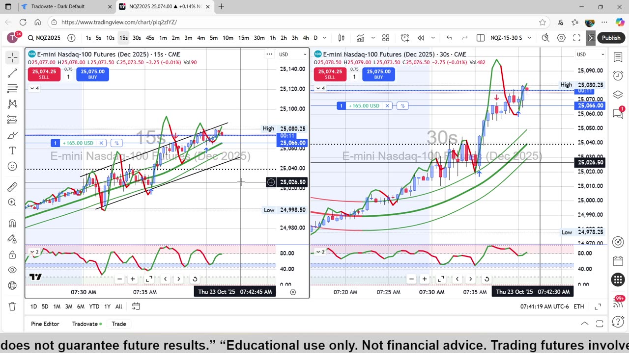10-23-25 - $2,155.00 Profit Scalp Trading the NQ Futures Paper Trading 1 - $50,000 Paper Account