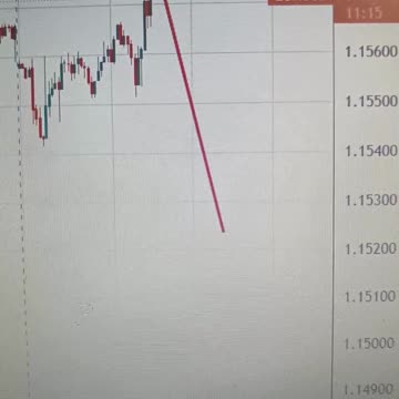 EUR/USD Analysis: Possible Drop Ahead