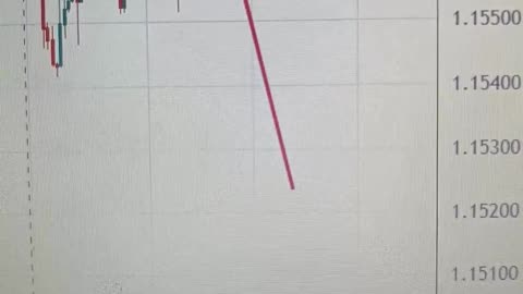 EUR/USD Analysis: Possible Drop Ahead