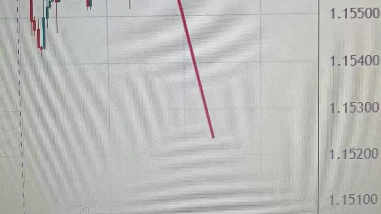 EUR/USD Analysis: Possible Drop Ahead