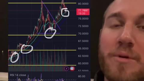 Weird Silver Price Action today