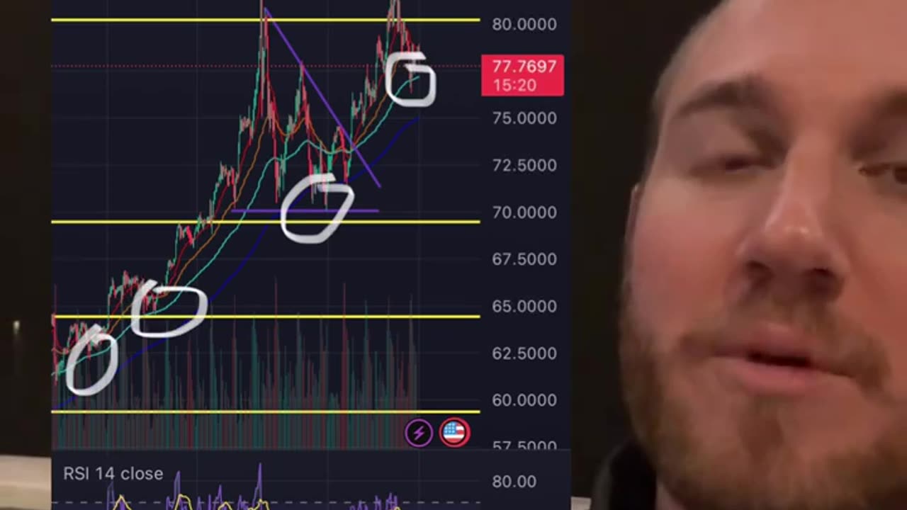 Weird Silver Price Action today