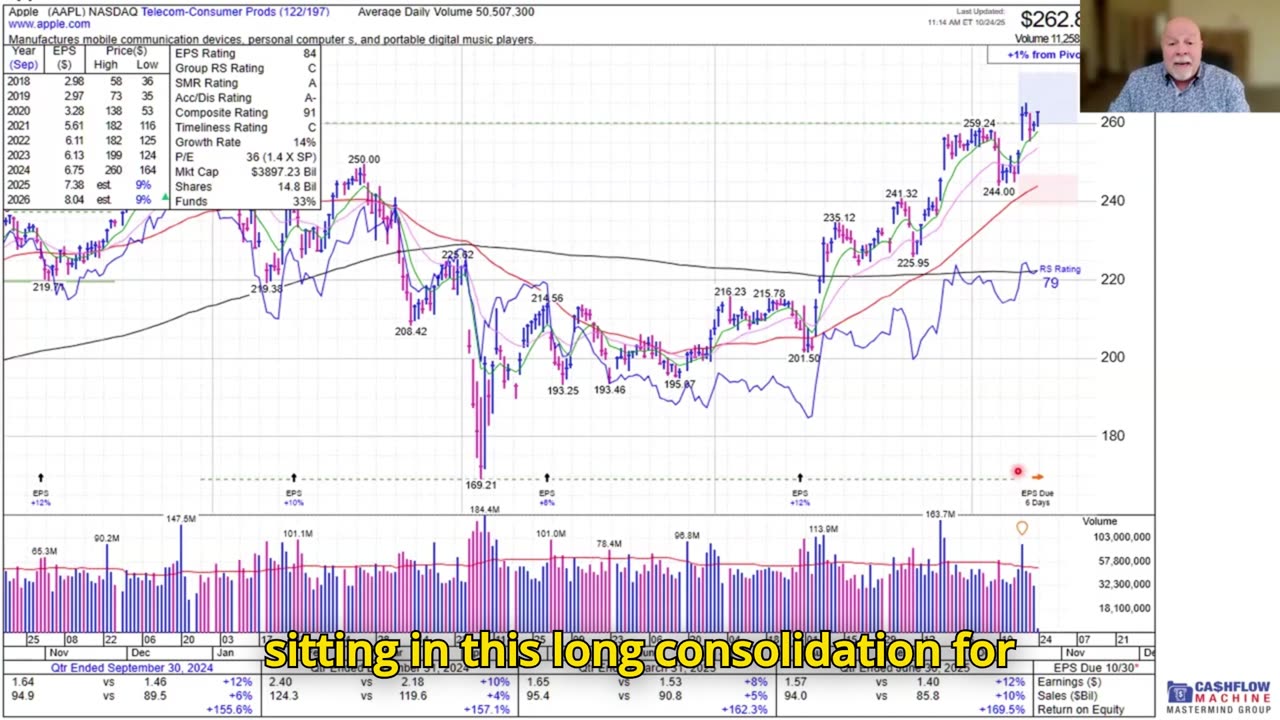 Market Pulse – October 24, 2025 | Are We Turning Green Again?