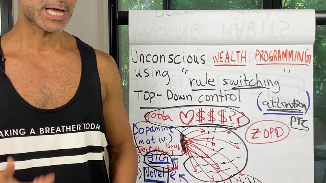 How to Rewire Your Brain To Escape Poverty, Attract Massive Wealth and Become a High Status Man