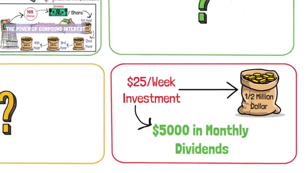 How To Make $5000-month with Only $25-week