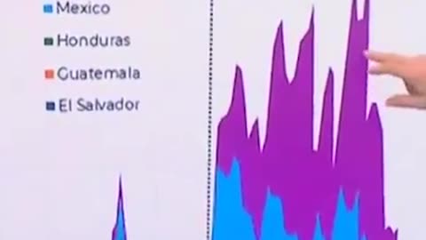 Morning Joe Highlights a Chart of Illegal Immigration Spike Under Joe Biden's Policies