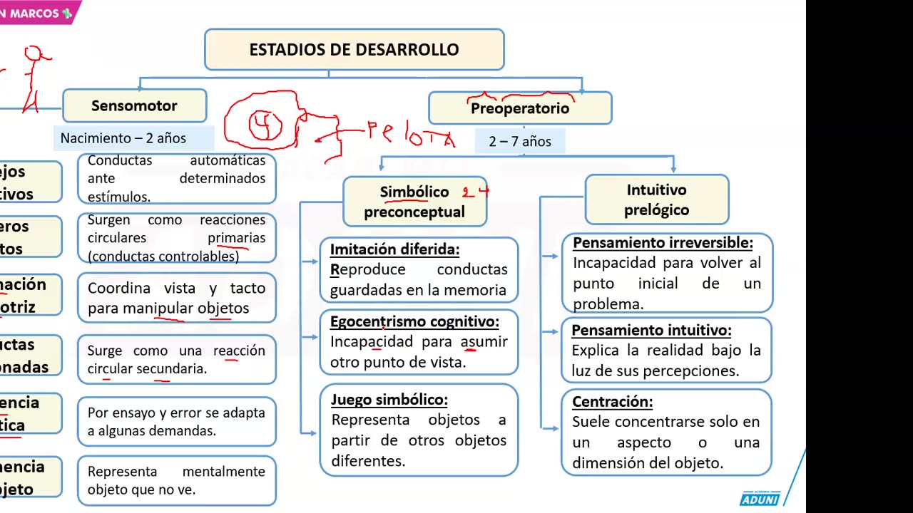 REPASO PLUS ADUNI 2023 - 3 | Semana 02 | Lenguaje | Psicología | Geometría