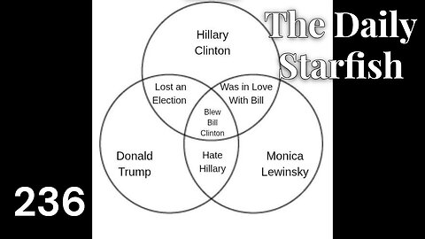 The Daily Starfish #236 #news #viral #shorts #uk