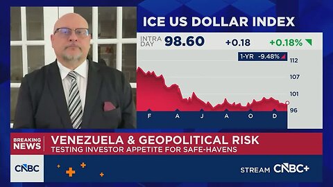 Melek: Gold is moving as a classic safe haven amid rising geopolitical risk