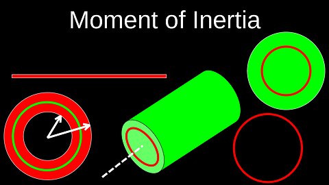 Moment of Inertia, System of Particles, Rigid Body, Parallel Axis Theorem - Physics (Mechanics)