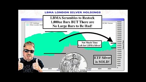SILVER ALERT! LBMA Scrambles to Restock 1,000oz Bars BUT Nobody Wants to SELL at $50/oz!! (Bix Weir)
