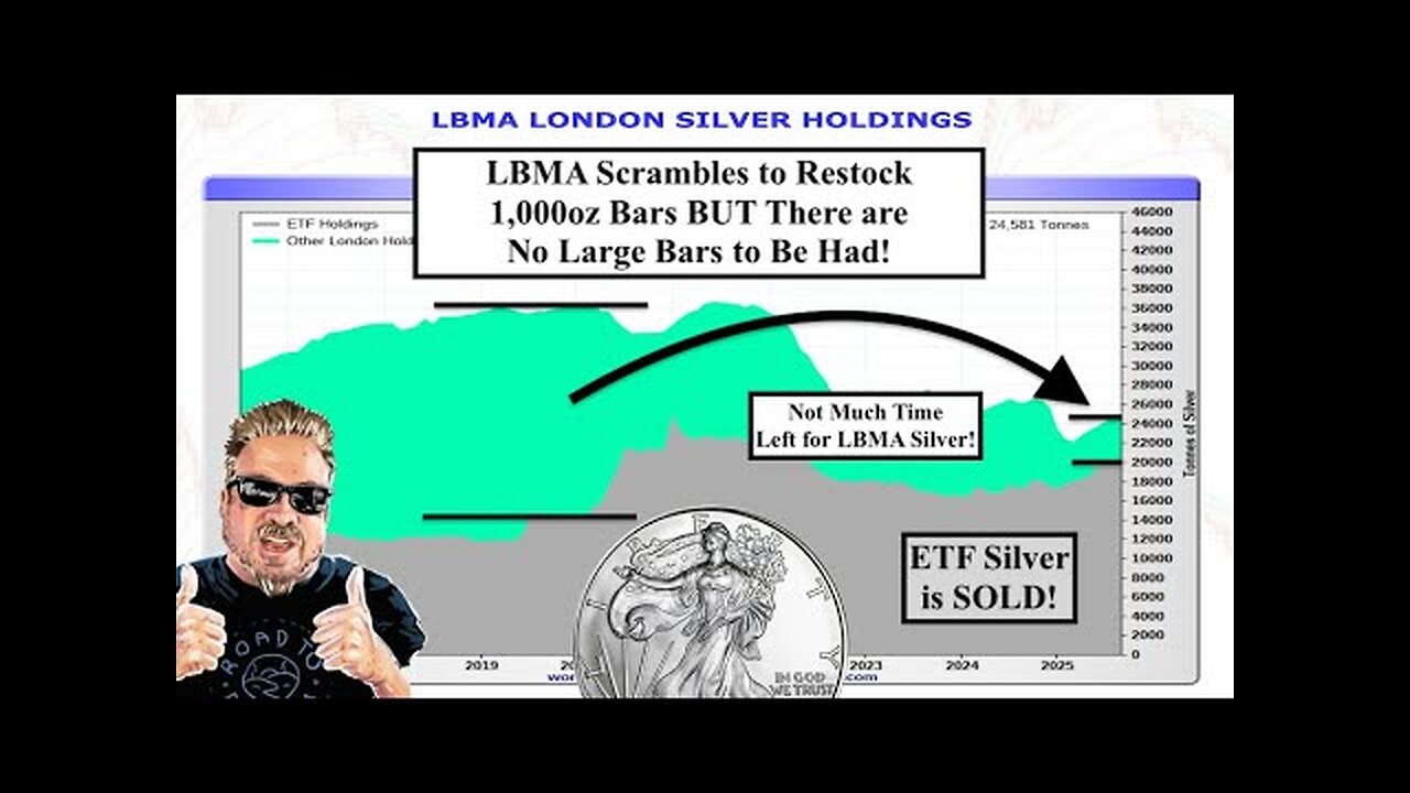 SILVER ALERT! LBMA Scrambles to Restock 1,000oz Bars BUT Nobody Wants to SELL at $50/oz!! (Bix Weir)