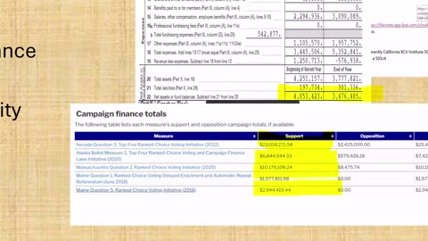 Ranked Choice Voting Under the Hood