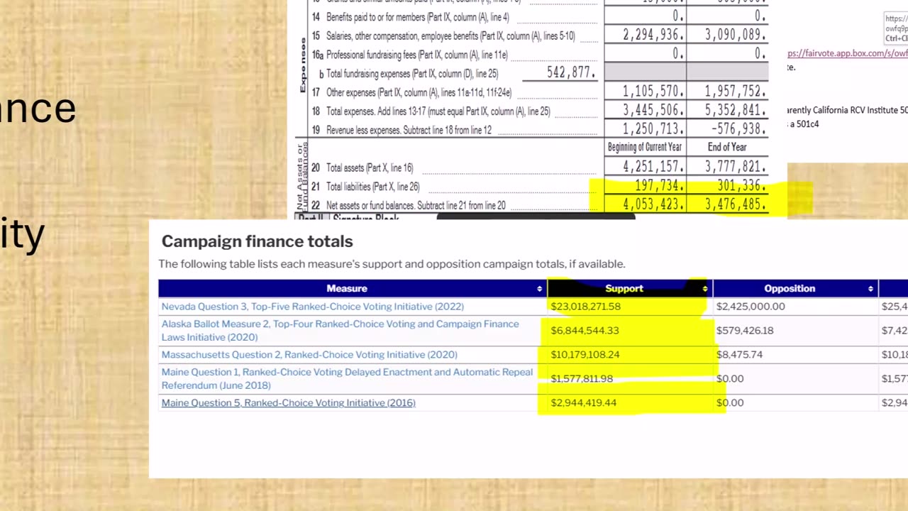 Ranked Choice Voting Under the Hood