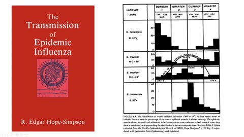 A Brief 2-minute look at Viral Seasonal Dynamics - Very Interesting!