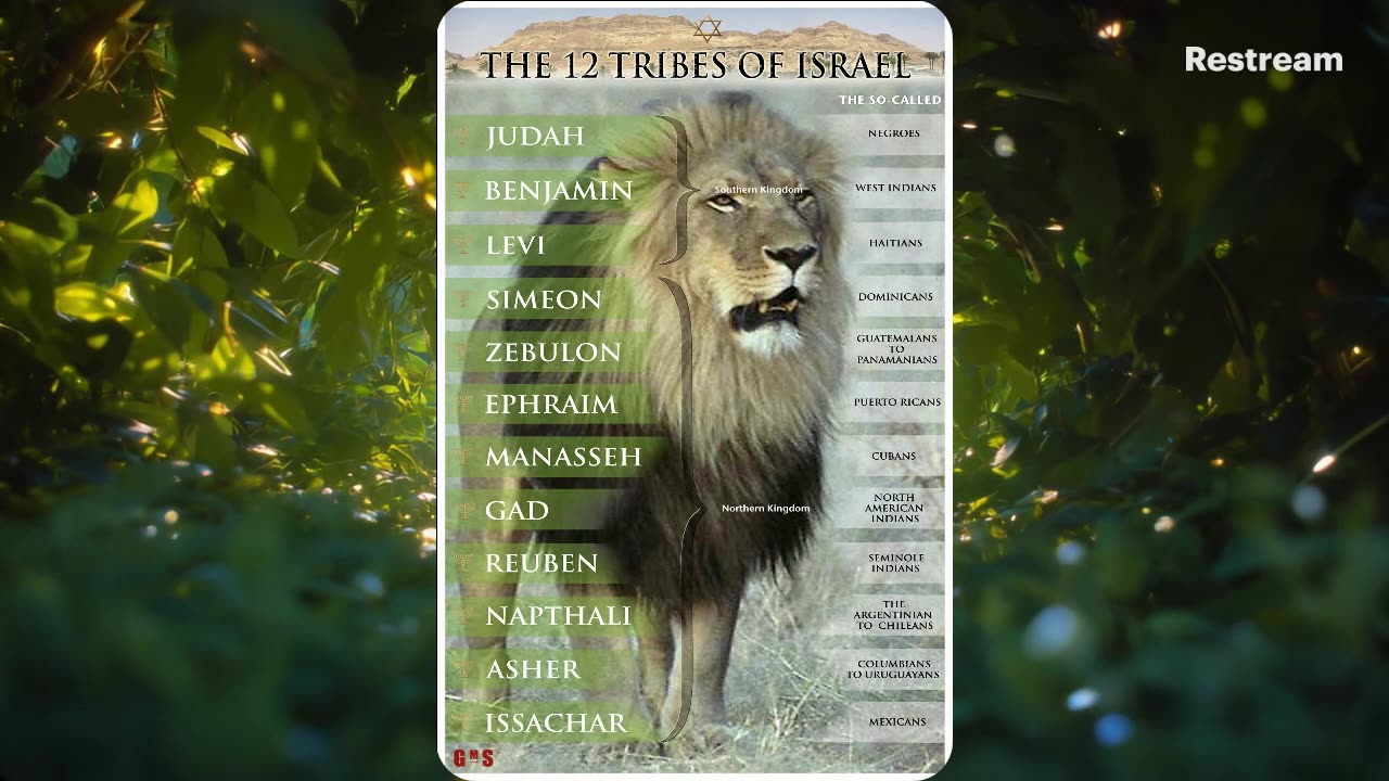 Prophecy Watch: EarthQuakes are part of the signs of THE END!!! #ENDTIMESIGNS