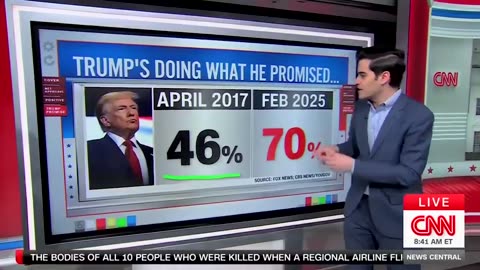 70% of Americans say Trump is doing what he promised to do."