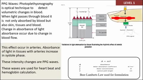 Non-Invasive Optical Sensor for Health Monitoring: A Device Perspective IEEE SENSORS