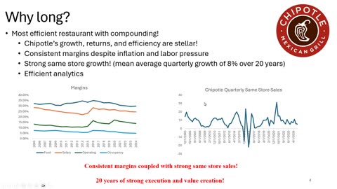 Why I'm Long Chipotle #investing #investment #longterminvestment #cmg #chipotle