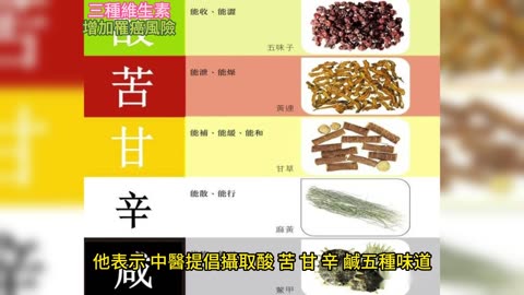 三種維生素 增加罹癌風險