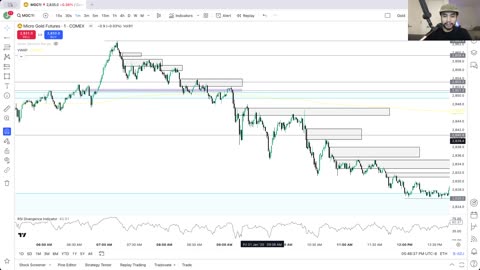 Studying Gold Futures New York Session Journal January 31st Reversal Above All Time Highs