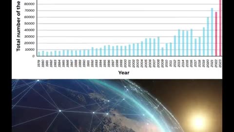 10 Critical Events On Earth That No One Talks About