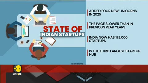 Is_India_s_Startup_Ecosystem_is_Undergoing_a_Transformation____WORLD_BUSINESS_WATCH