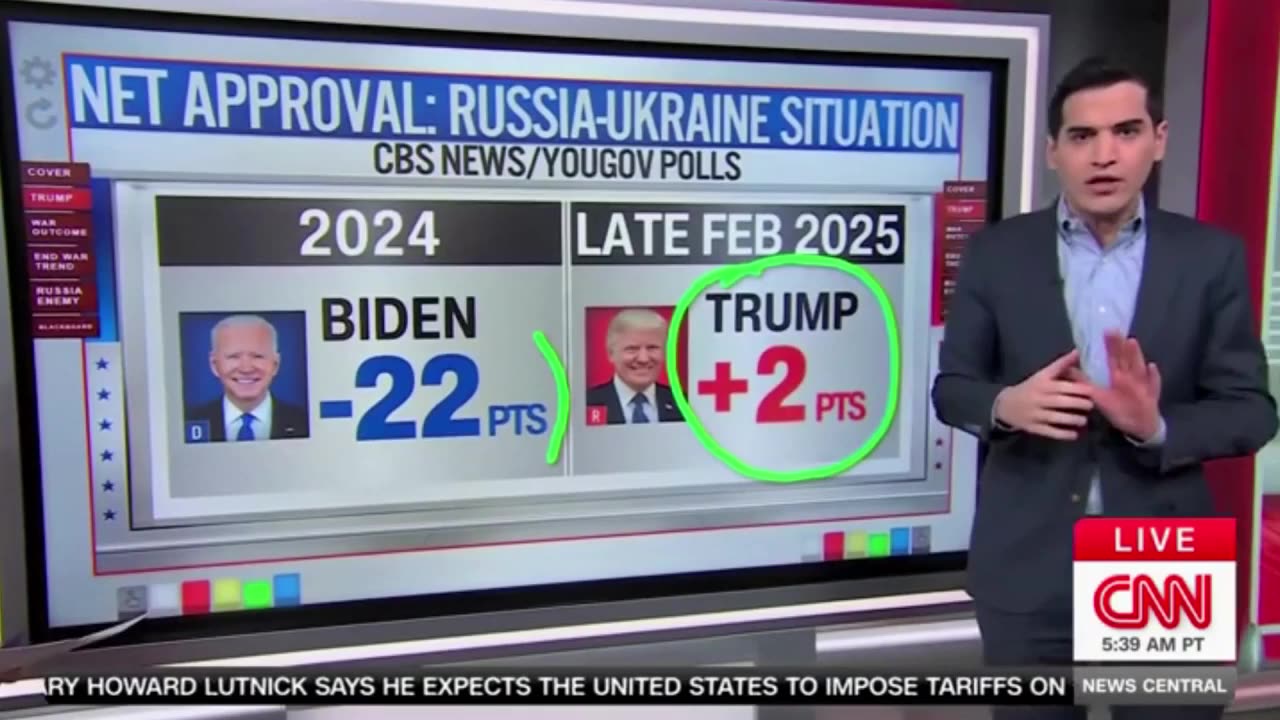 CNN's Data Guru Shocked by Trump's Approval Numbers: Polling on a 'Different Planet' to Biden