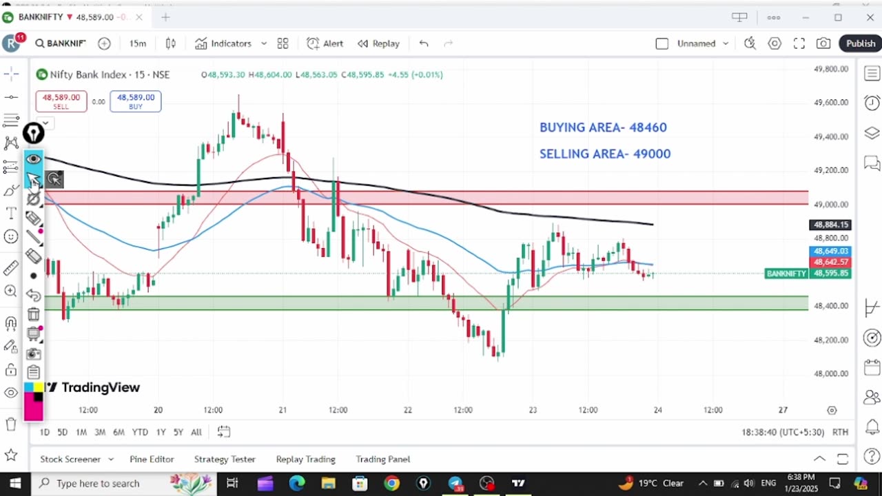 TOMORROW MARKET PREDICTION.। कल का मार्केट एनालिसिस। #stockmarket #tradingscore100 #tomorrowmarket