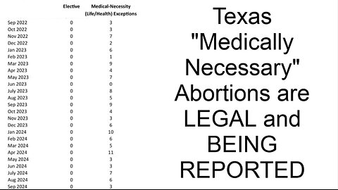 Texas Doctors Openly Reporting "Medically Necessary" Abortions