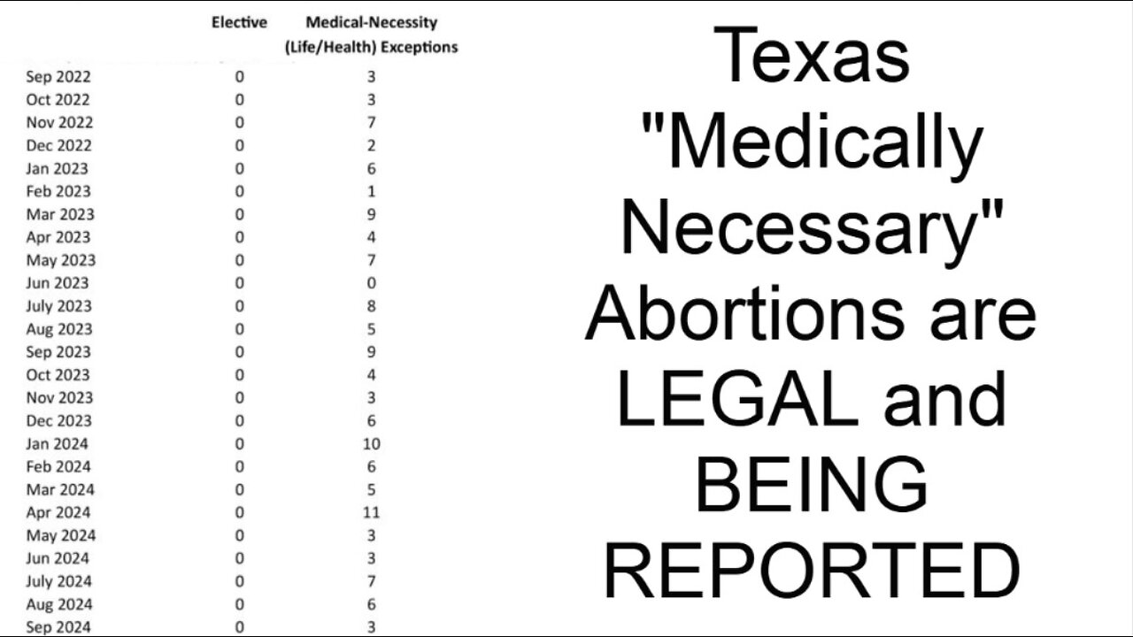 Texas Doctors Openly Reporting "Medically Necessary" Abortions