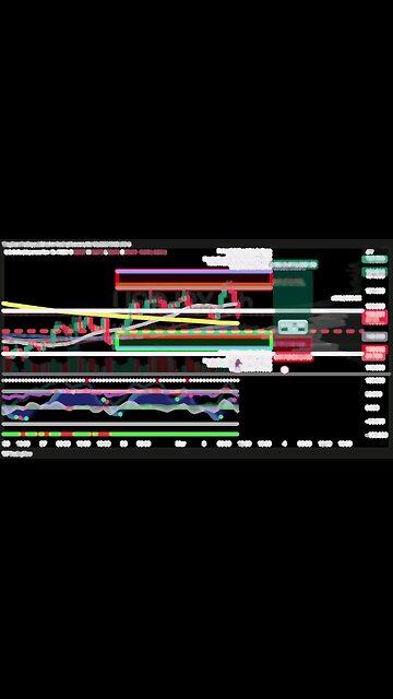 $USDJPY / #JapaneseYen | 1H Trade Setup Position: 🟢 Long Trade Details: Entry: $149.509
