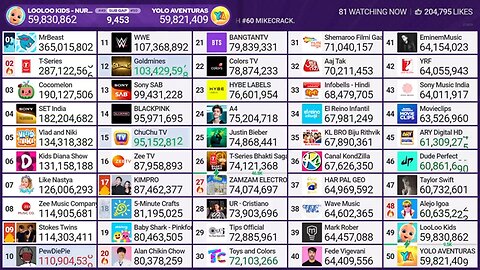 Top 50 YouTube Live Sub Count - MrBeast, T-Series & More!​