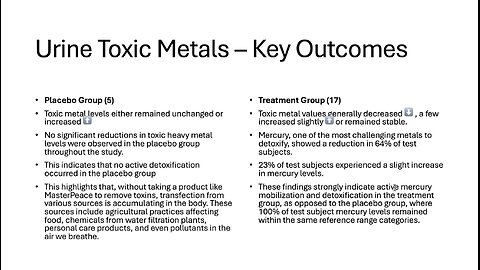 MasterPeace 2nd Clinical Trial Results (Hair and Urine) with Caroline Mansfield + Will Houghton - SGT Report