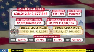 DOGE Clock Live: US Debt Tracker, DOGE Savings & Breaking News
